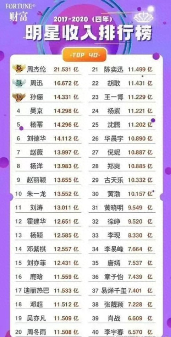 为什么明星、网红偷税漏税屡禁不止？