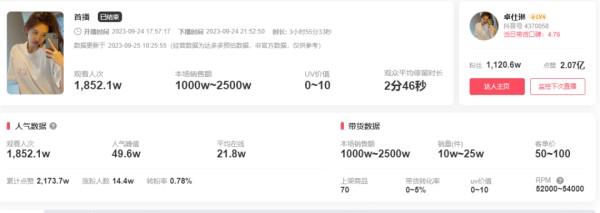 解析疯狂小杨哥签约千万粉丝主播卓仕琳背后的流量布局