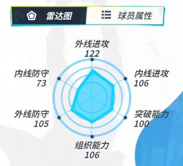 《全明星街球派对》保罗乔治怎么样 保罗乔治介绍
