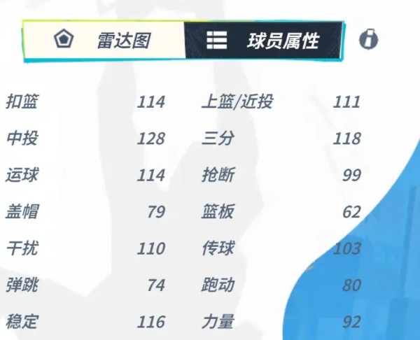 《全明星街球派对》保罗乔治怎么样 保罗乔治介绍