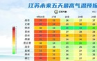江苏大到暴雨！多市气温即将暴跌