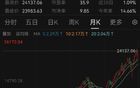 “大幅降息”要来了？美联储，突发！