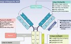 双抗ADC能再次引爆中国创新药吗？