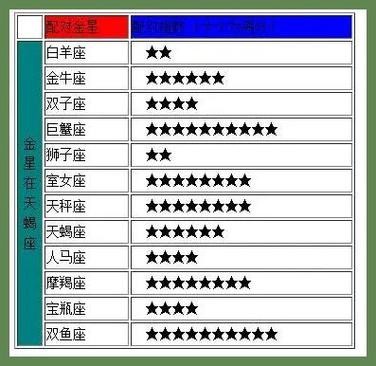 天蝎男娶最多的星座 十二星座专属古风项链