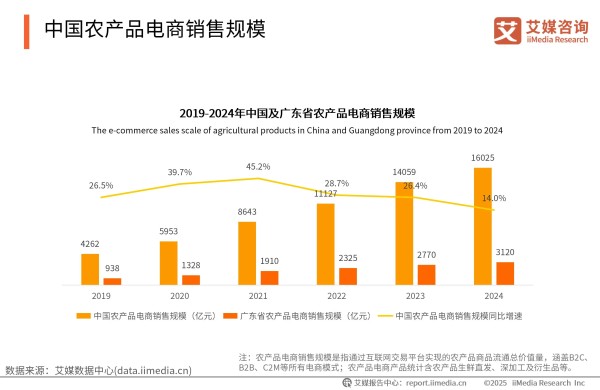 中国直播电商市场规模分析：预计2025年市场规模将达到16.65万亿元，进一步带动就业(附报告下载)