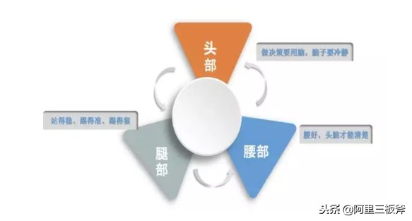 阿里人自曝：这才是阿里三板斧的全部真相！