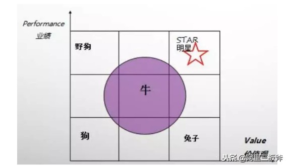 阿里人自曝：这才是阿里三板斧的全部真相！