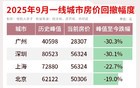房价已惨不忍睹