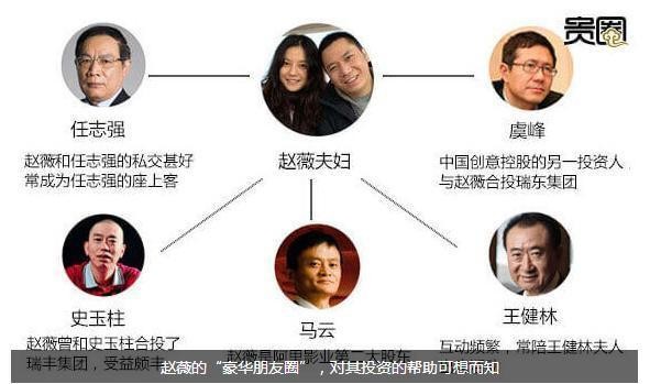 赵薇的背景真复杂，竟然和这么多大佬有关系