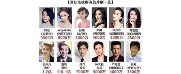 66岁台湾男演员：“没钱就来内地赚”，网友：你来，我们欢迎您