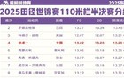2025田径世锦赛｜男子110米栏半决赛前瞻