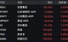 特朗普，突发！关税，大消息！黄金再创历史新高！