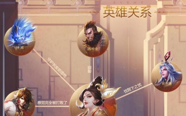 贵圈真乱 王者荣耀公布大唐英雄与尧天英雄关系图!