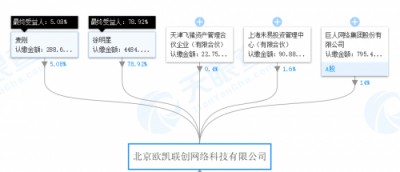 徐明星卸任OKCoin主体公司法人 “借壳”上市指日可待