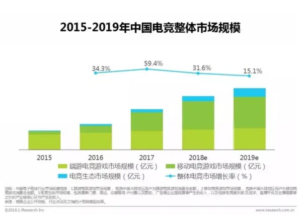 明星+电竞，究竟是互惠互利还是仅为吸金吸粉？