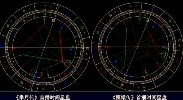 从星象到服装：《芈月传》与《甄嬛传》的对比与争议