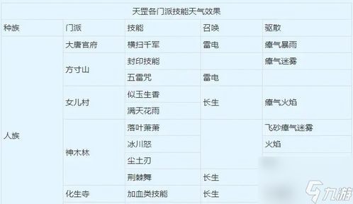 谁是最新的明星星座统计中位列前三的明星？