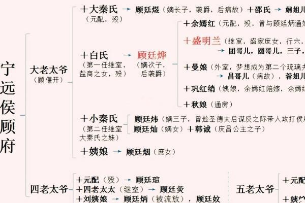 《知否》盛家顾家贺家齐家是什么关系 人物结局如何？