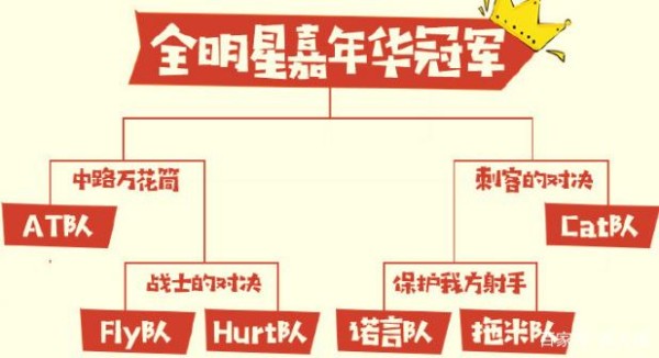 王者荣耀：全明星嘉年华上演各种混战，也有大家期待的很多组合