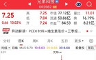 前三季净利润暴增！002562，开盘1分钟涨停