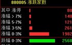 暴涨！上新闻联播了！