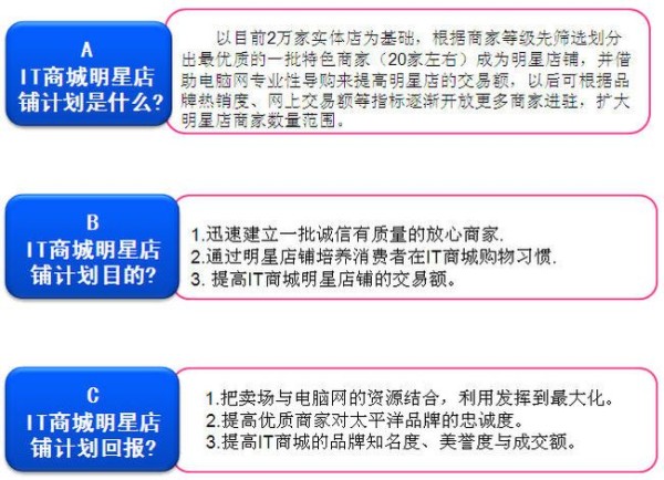 明星店铺申请流程