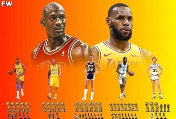 专业分析：ESPN是根据什么依据排出NBA75大巨星