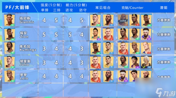 全明星街球派对球员最强是什么