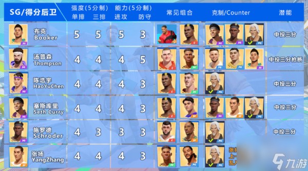 全明星街球派对球员最强是什么