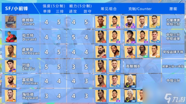 全明星街球派对球员最强是什么