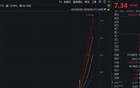 搭上宇树科技，亏损房企股价暴涨178%！