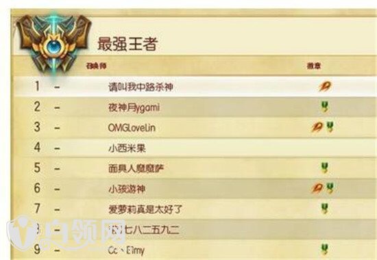 卡尔是什么段位水平 虎牙卡尔和骚男谁的技术强 第5张