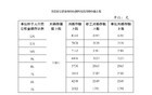 北京调整住房公积金缴存基数上下限
