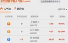 比工业富联还火的巨头，横空出世了