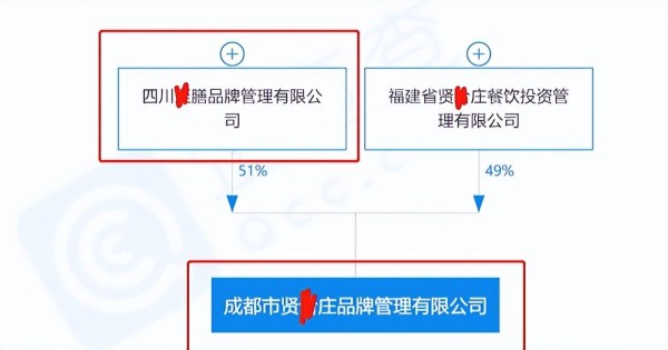 明星副业揭秘！4元成本卖上千，火锅店人均消费高达500元