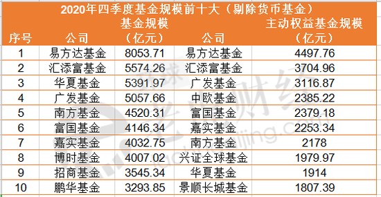 张坤、刘格菘等明星基金经理们正掌握A股的“定价权”？