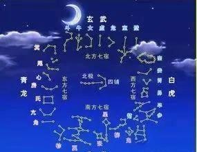 揭秘二十八星宿关系的情感奥秘