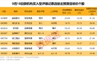 机构狂买6股，散户却集体踏空！