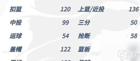 全明星街球派对努尔基奇属性是什么 全明星街球派对努尔基奇属性介绍