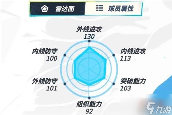 全明星街球派对杜兰特面板属性如何 全明星街球派对杜兰特面板属性评价