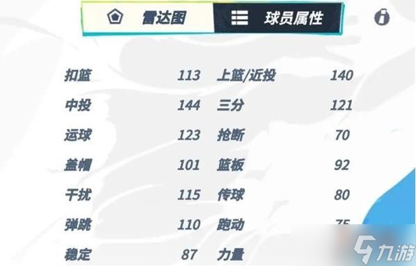 全明星街球派对杜兰特面板属性如何 全明星街球派对杜兰特面板属性评价