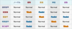 蔚蓝档案属性克制关系，属性克制的重要性