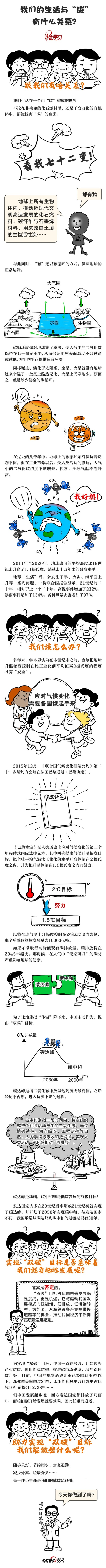 我们的生活与“碳”有什么关系？