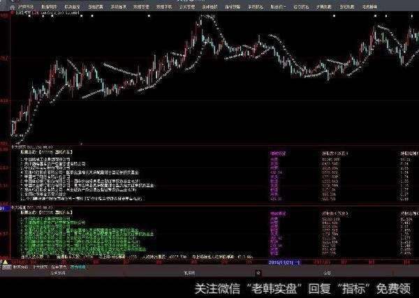 同花顺牛师傅指标公式源码解读