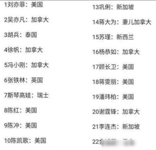 为什么很多中国明星都喜欢加入外国国籍