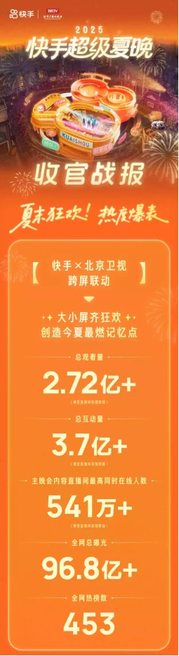 从线上“铁友”到线下“朋友”：超级夏晚如何实现3.7亿次的双向奔赴？