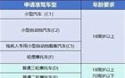 驾驶证年龄限制调整，你能开车到多少岁？
