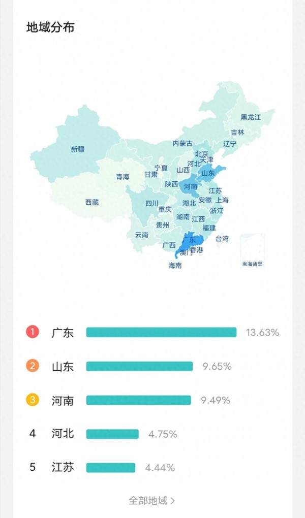 粉丝画像解读