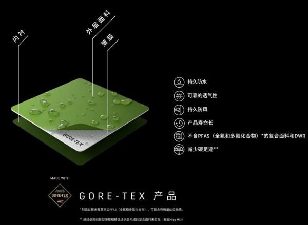 近50年携手上百家品牌，GORE