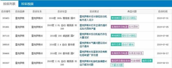 雷克萨斯召回 ES、UX等多款车型，质量明星怎么成了召回明星？